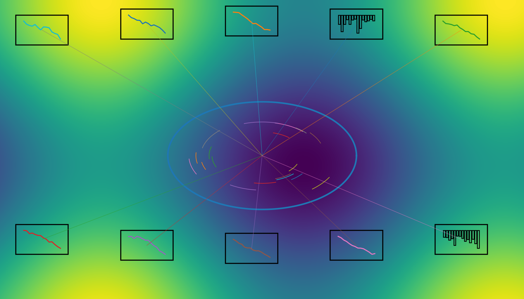 Abstract globe surrounded by 10 mini charts representing key climate indicators