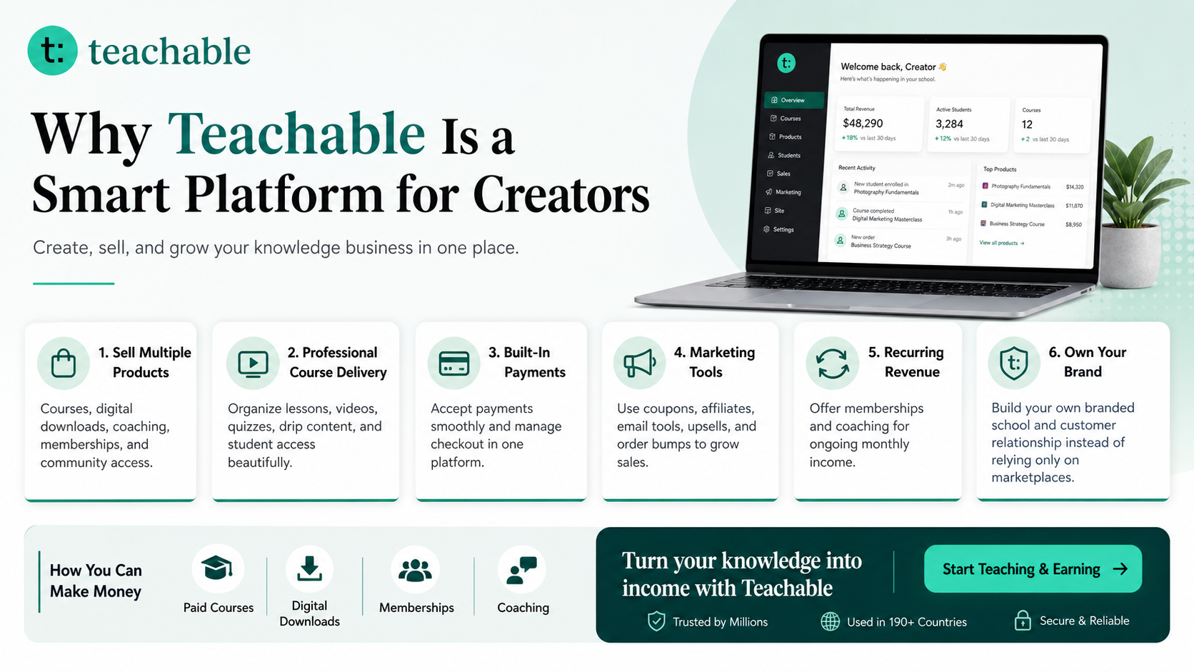 Teachable advantages and monetization guide